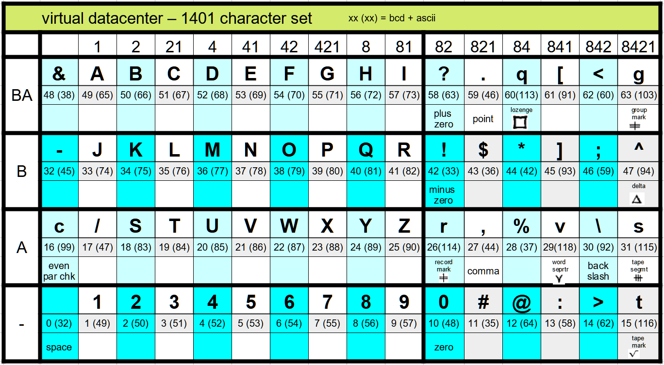 char table